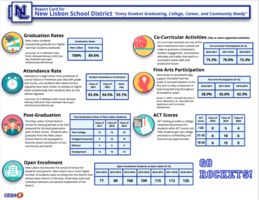 District Report Card